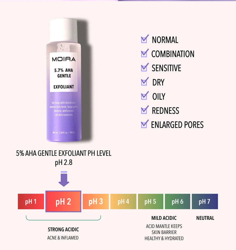 AHA Gentle Exfoliant