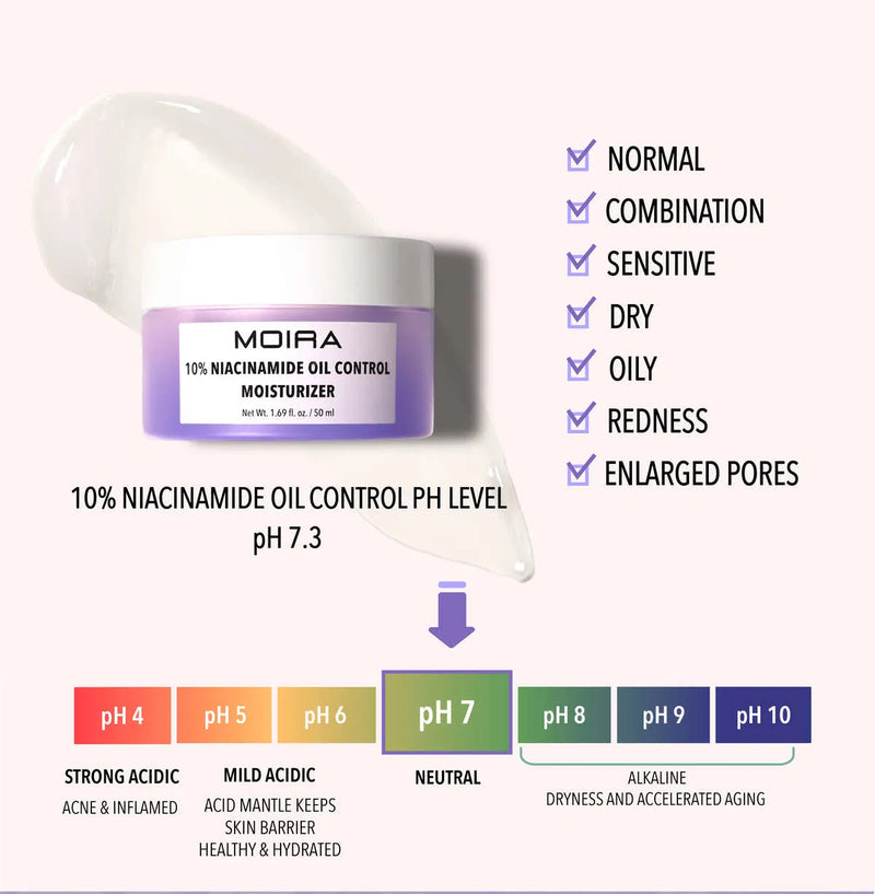 Niacinamide Oil Control Moisturizer
