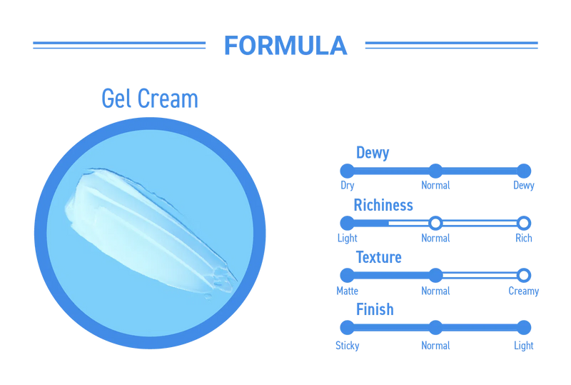 Glycerin Hyaluronic Acid Hydrating Moisturizer