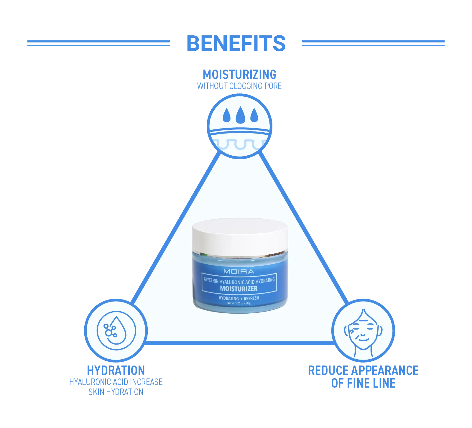 Glycerin Hyaluronic Acid Hydrating Moisturizer