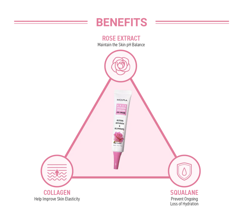 Rose Collagen Squalane Eye Cream