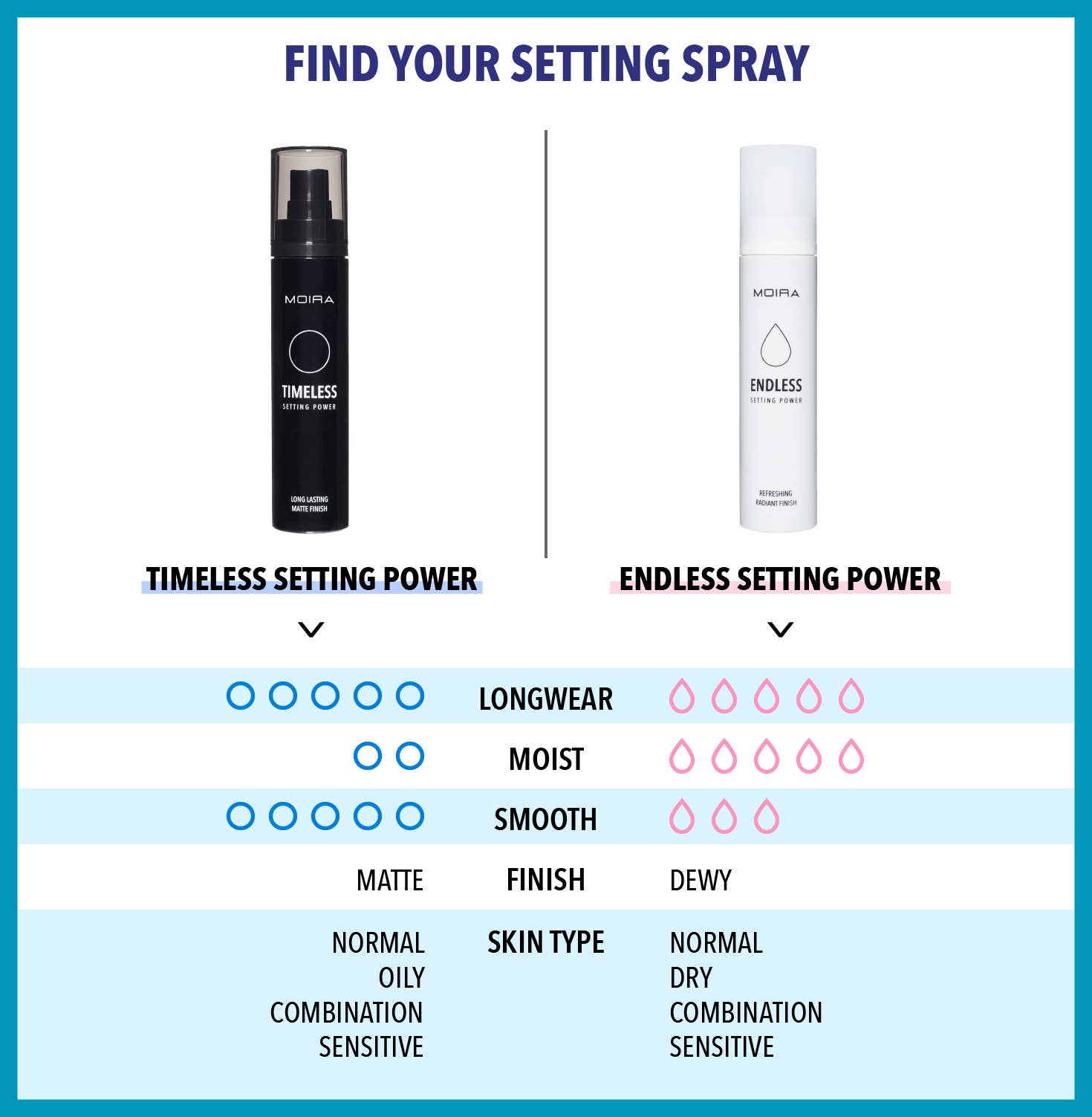 Moira - Setting Spray Endless
